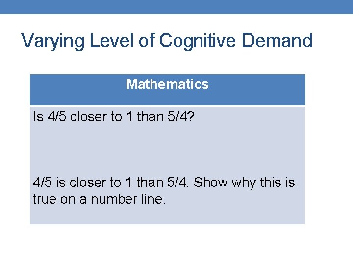 Varying Level of Cognitive Demand Mathematics Is 4/5 closer to 1 than 5/4? 4/5 Varying Level of Cognitive Demand Mathematics Is 4/5 closer to 1 than 5/4? 4/5
