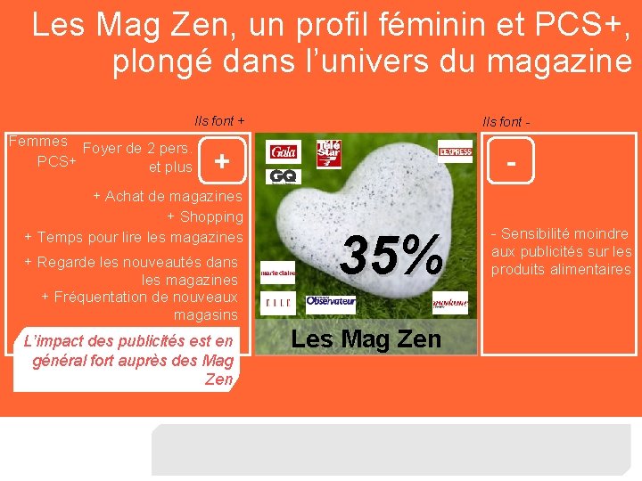 Les Mag Zen, un profil féminin et PCS+, plongé dans l’univers du magazine Ils