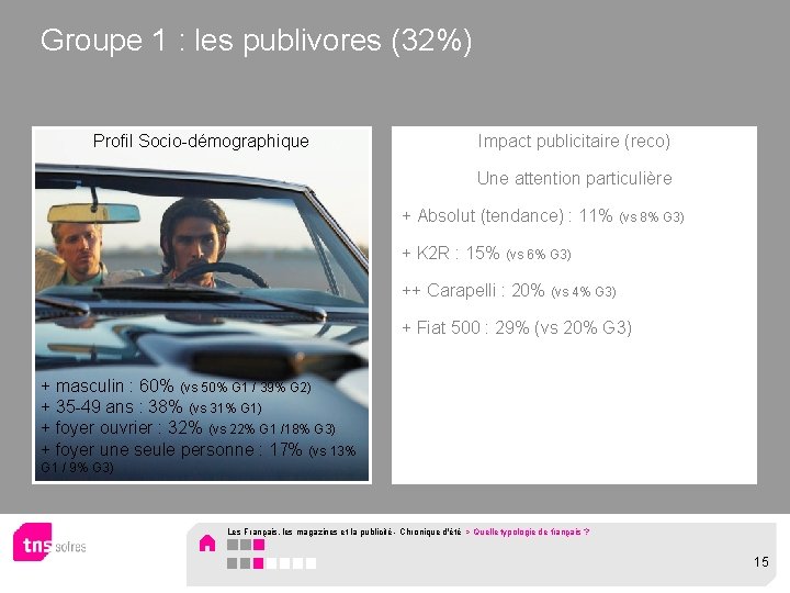 Groupe 1 : les publivores (32%) Profil Socio-démographique Impact publicitaire (reco) Une attention particulière