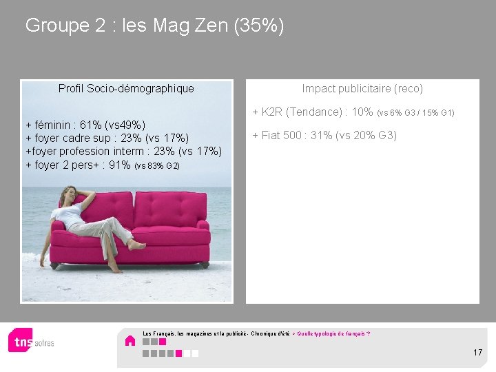 Groupe 2 : les Mag Zen (35%) Profil Socio-démographique Impact publicitaire (reco) + K