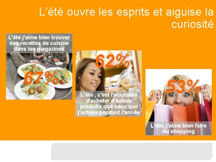 L’été ouvre les esprits et aiguise la curiosité L'été j'aime bien trouver des recettes