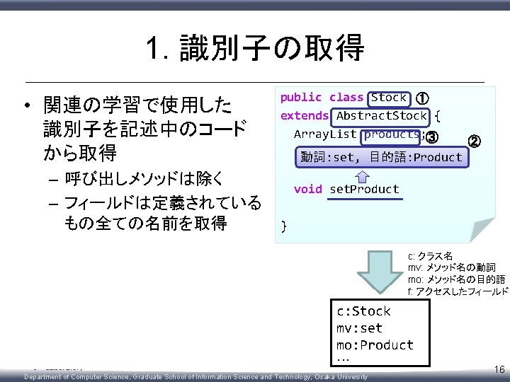 1. 識別子の取得 • 関連の学習で使用した 識別子を記述中のコード から取得 – 呼び出しメソッドは除く – フィールドは定義されている もの全ての名前を取得 public class Stock