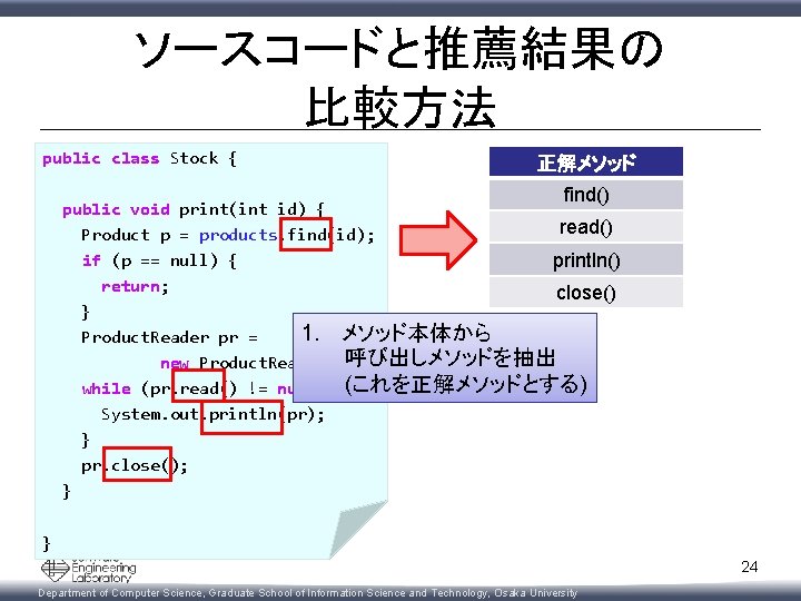 ソースコードと推薦結果の 比較方法 public class Stock { 正解メソッド find() public void print(int id) { read()