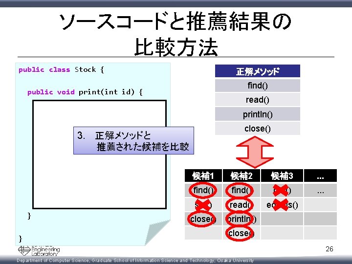 ソースコードと推薦結果の 比較方法 public class Stock { public void print(int id) { Product p =