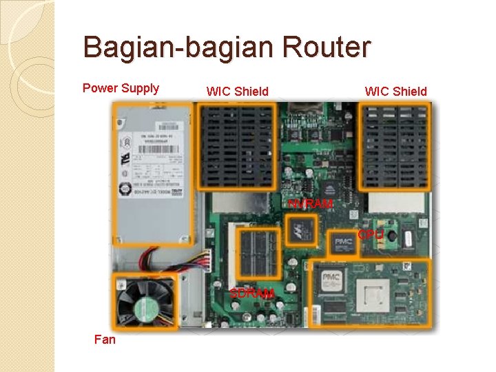 Bagian-bagian Router Power Supply WIC Shield NVRAM CPU SDRAM Fan 