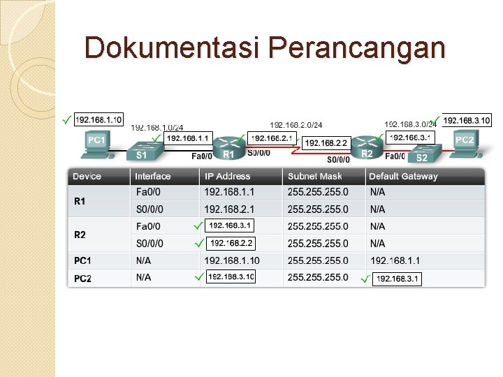 Dokumentasi Perancangan 