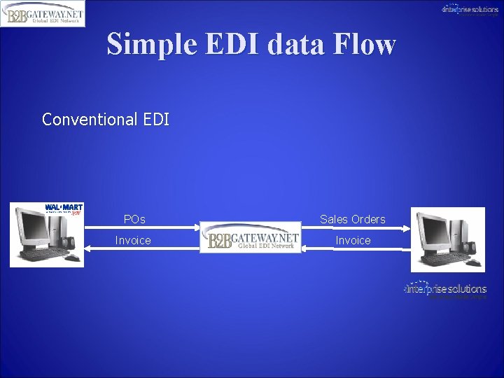 Simple EDI data Flow Conventional EDI POs Sales Orders Invoice 