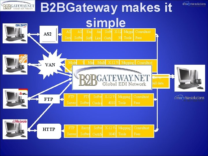 B 2 BGateway makes it simple AS 2 VAN AS 2 Encrypt. Annual. Software