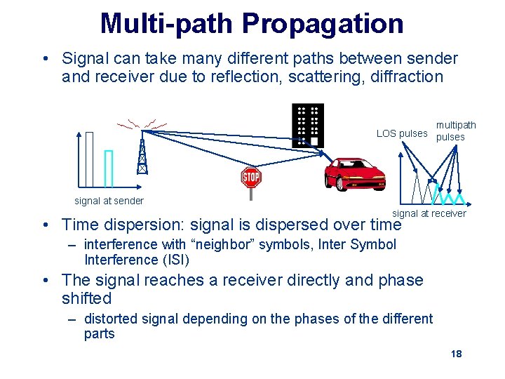 Multi-path Propagation • Signal can take many different paths between sender and receiver due