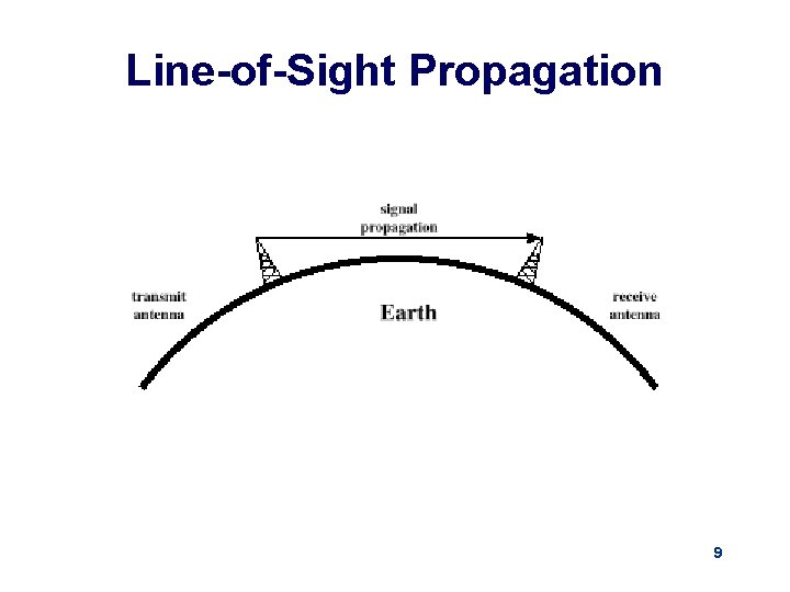Line-of-Sight Propagation 9 