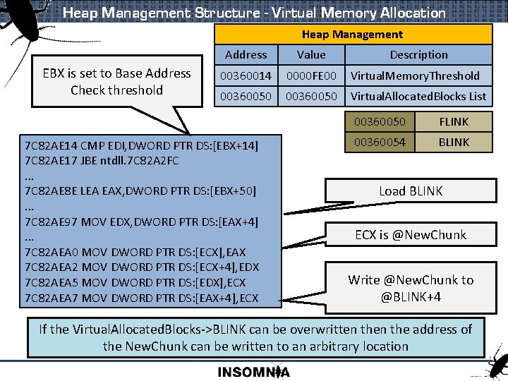 Heap Management Structure - Virtual Memory Allocation Heap Management EBX is set to Base