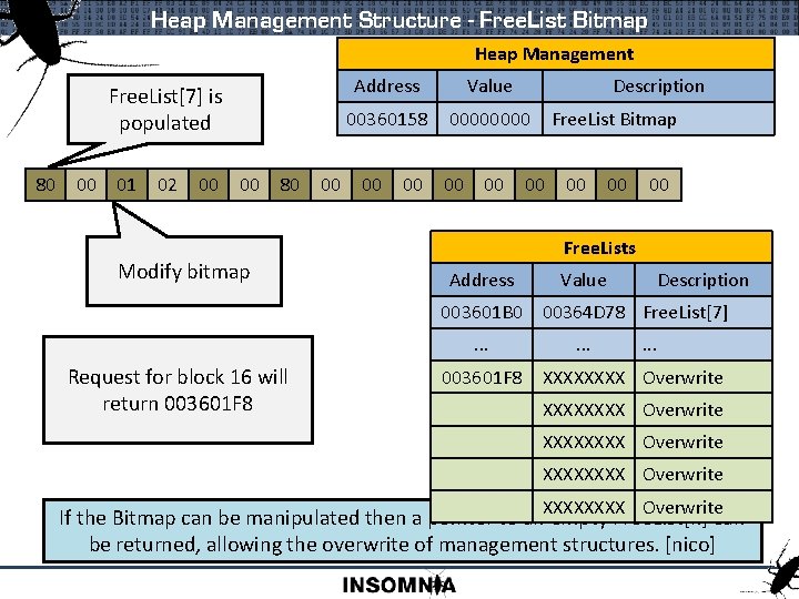 Heap Management Structure - Free. List Bitmap Heap Management Free. List[7] is populated 80