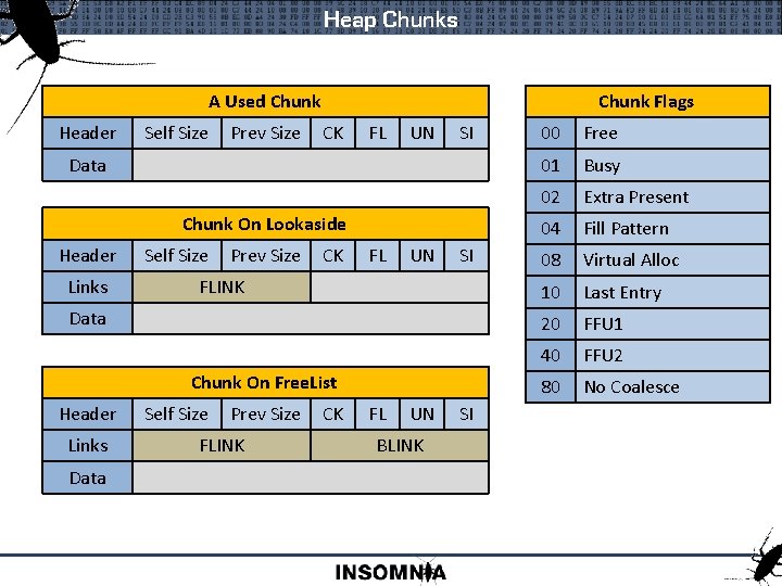Heap Chunks A Used Chunk Header Self Size Prev Size Chunk Flags CK FL