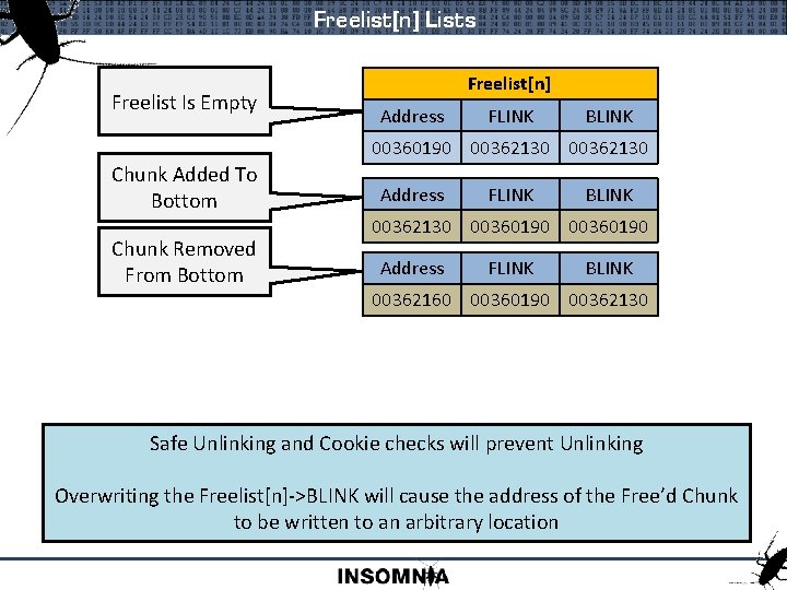 Freelist[n] Lists Freelist Starts Freelist Is Empty Freelist[n] Lookaside[n] Address FLINK 003620 D 0