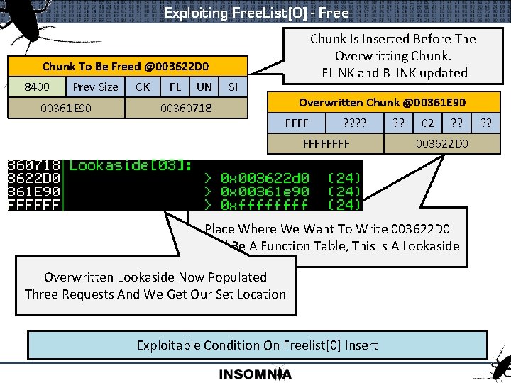 Exploiting Free. List[0] - Free Chunk Is Inserted Before The Overwritting Chunk. FLINK and