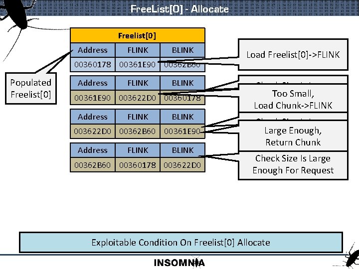 Free. List[0] - Allocate Freelist[0] Address FLINK BLINK 00360178 00361 E 90 00362 B