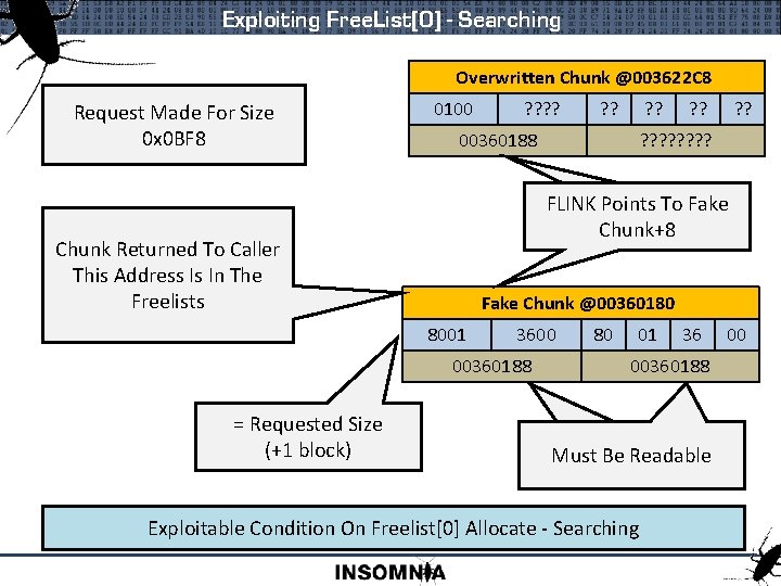 Exploiting Free. List[0] - Searching Overwritten Chunk @003622 C 8 Request Made For Size