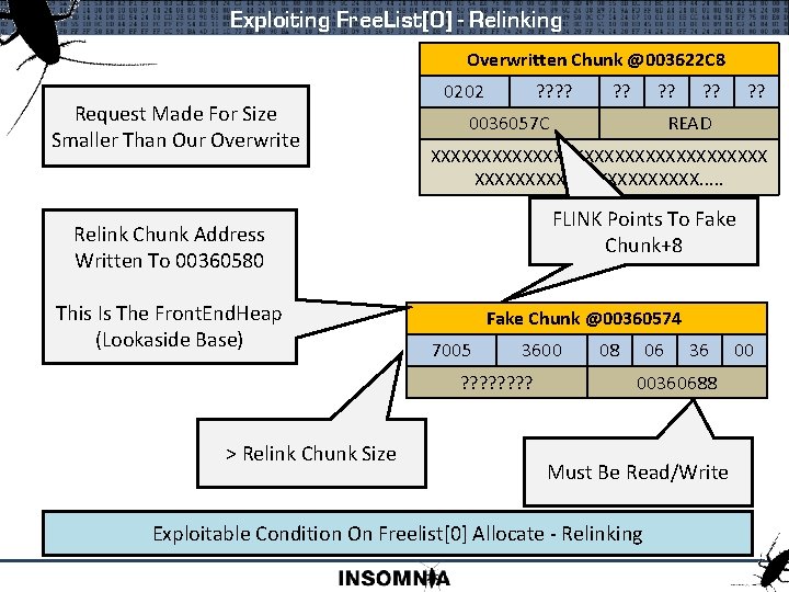 Exploiting Free. List[0] - Relinking Overwritten Chunk @003622 C 8 Request Made For Size