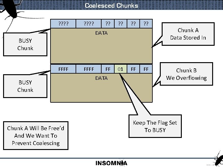 Coalesced Chunks ? ? ? ? ? ? 01 FF FF FF DATA BUSY