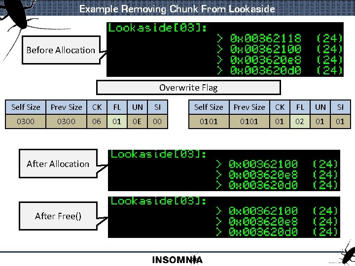 Example Removing Chunk From Lookaside Before Allocation Overwrite Flag Self Size Prev Size CK