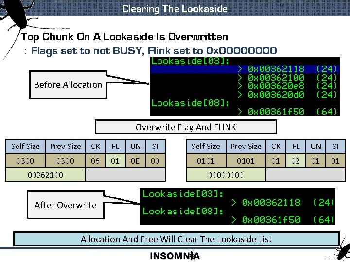 Clearing The Lookaside Top Chunk On A Lookaside Is Overwritten : Flags set to