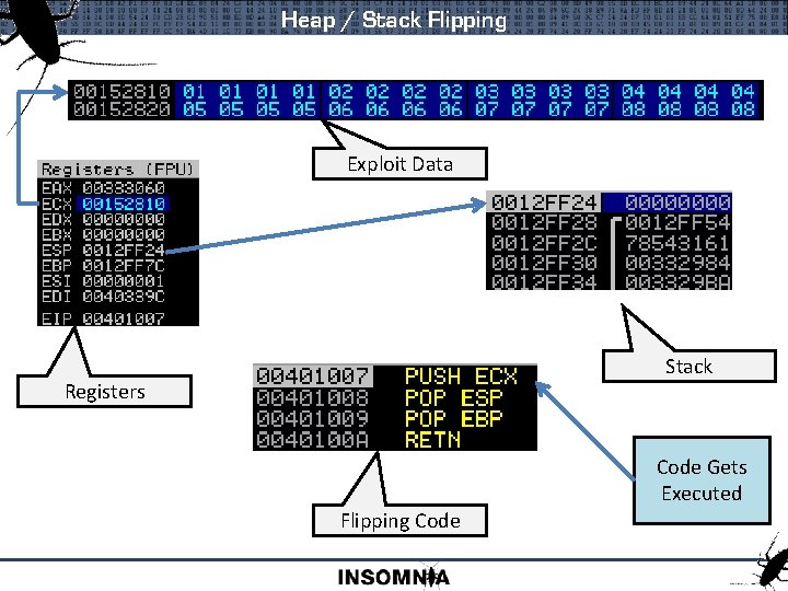 Heap / Stack Flipping Exploit Data Stack Registers Code Gets Executed Flipping Code 