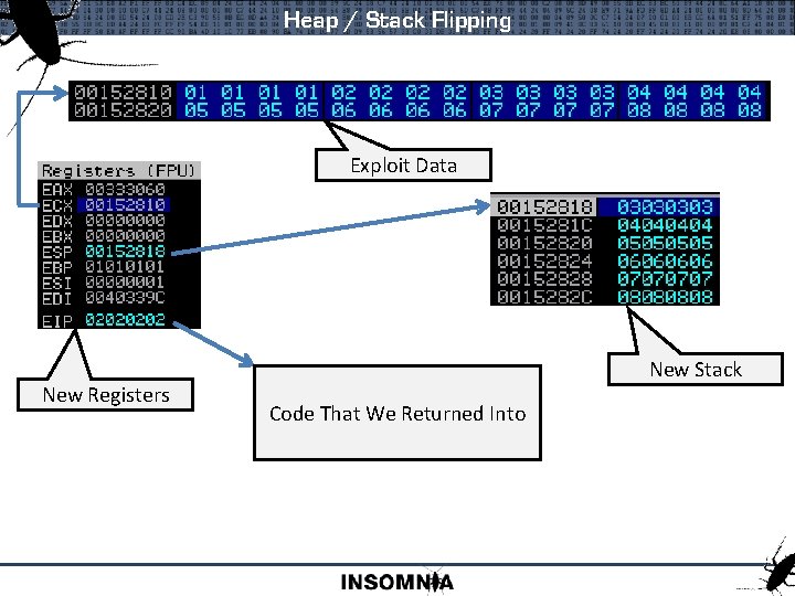 Heap / Stack Flipping Exploit Data New Registers New Stack Code That We Returned