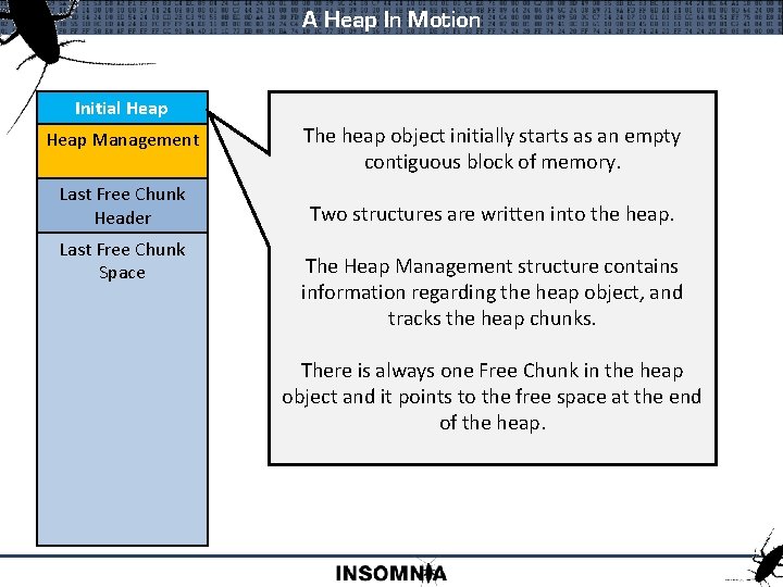 A Heap In Motion Initial Heap Management The heap object initially starts as an