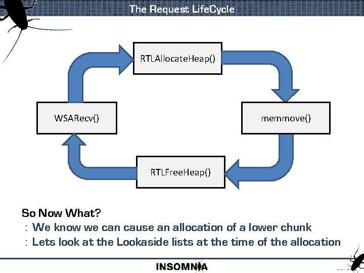 The Request Life. Cycle RTLAllocate. Heap() WSARecv() memmove() RTLFree. Heap() So Now What? :