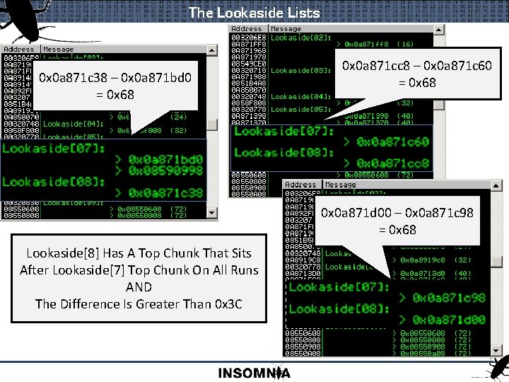 The Lookaside Lists 0 x 0 a 871 c 38 – 0 x 0