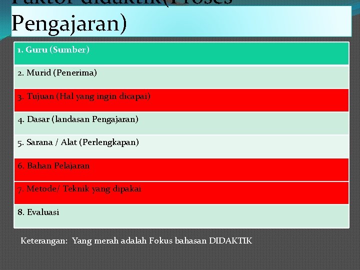 Faktor didaktik(Proses Pengajaran) 1. Guru (Sumber) 2. Murid (Penerima) 3. Tujuan (Hal yang ingin