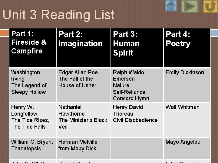 Unit 3 Reading List Part 1: Fireside & Campfire Part 2: Imagination Part 3: