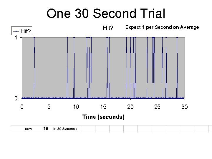 One 30 Second Trial 