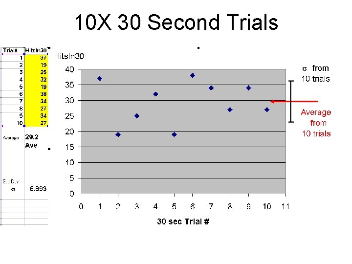 10 X 30 Second Trials 