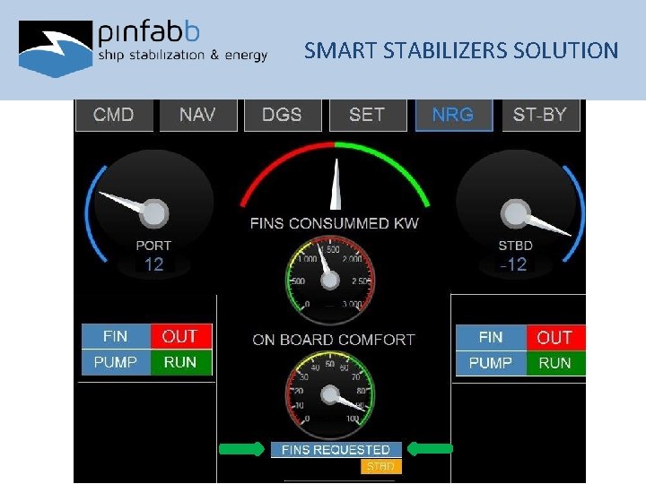 SMART STABILIZERS SOLUTION 