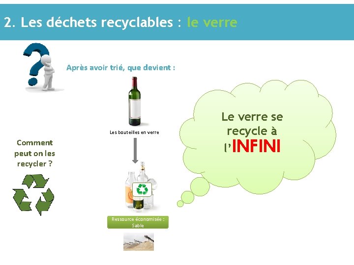 2. Les déchets recyclables : le verre Après avoir trié, que devient : Les