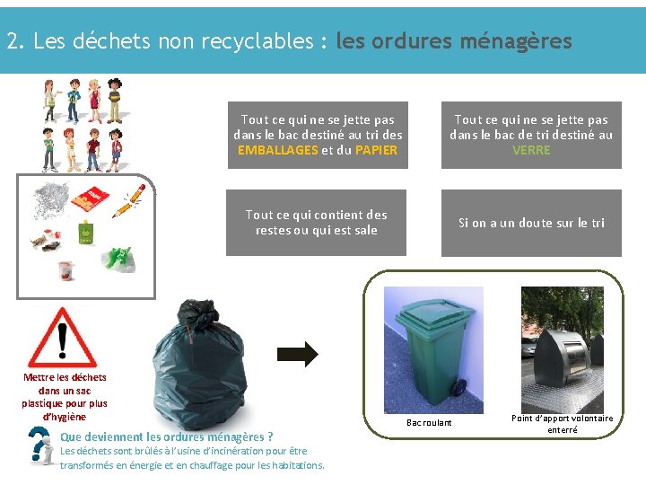 2. Les déchets non recyclables : les ordures ménagères Tout ce qui ne se