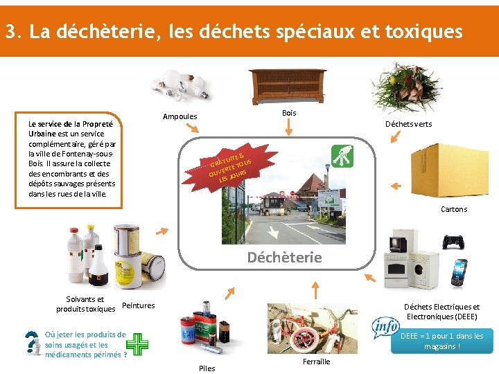 3. La déchèterie, les déchets spéciaux et toxiques Le service de la Propreté Urbaine