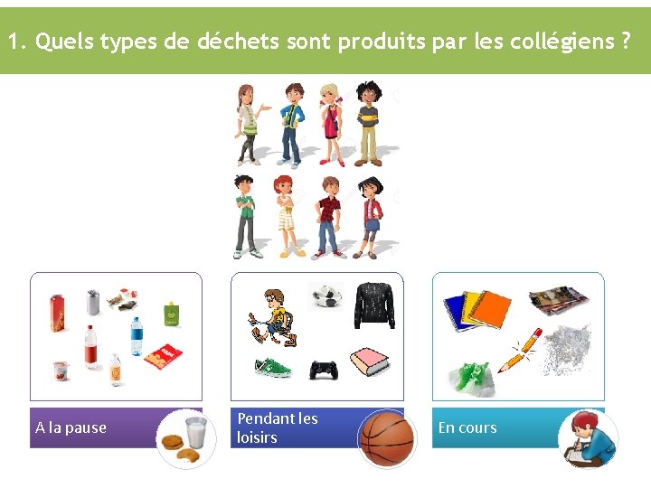 1. Quels types de déchets sont produits par les collégiens ? A la pause