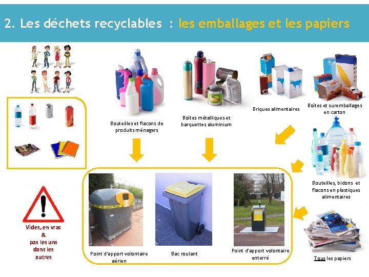 2. Les déchets recyclables : les emballages et les papiers Briques alimentaires Bouteilles et