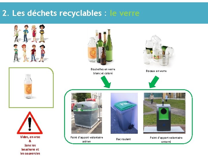 2. Les déchets recyclables : le verre Bouteilles en verre blanc et coloré Vides,