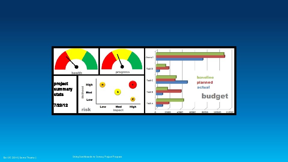 project summary stats 7/23/12 Esri UC 2014 | Demo Theater | Using Dashboards to