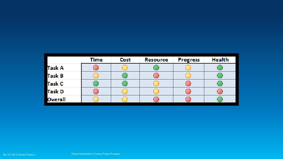 Esri UC 2014 | Demo Theater | Using Dashboards to Convey Project Progress 