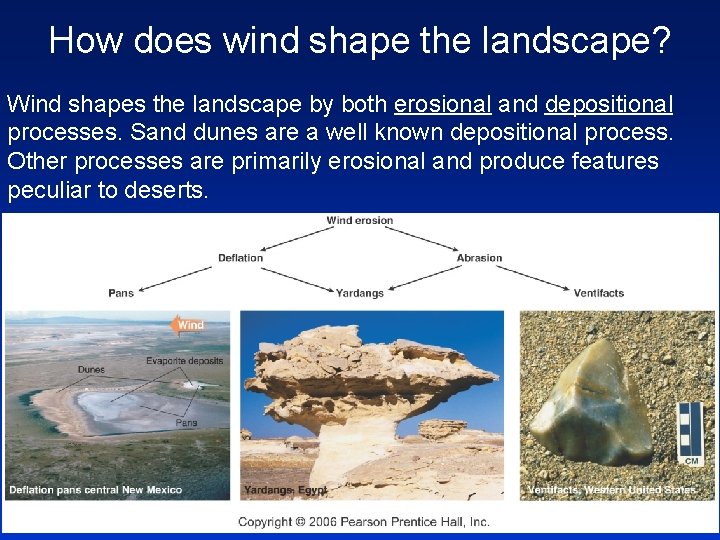 How does wind shape the landscape? Wind shapes the landscape by both erosional and