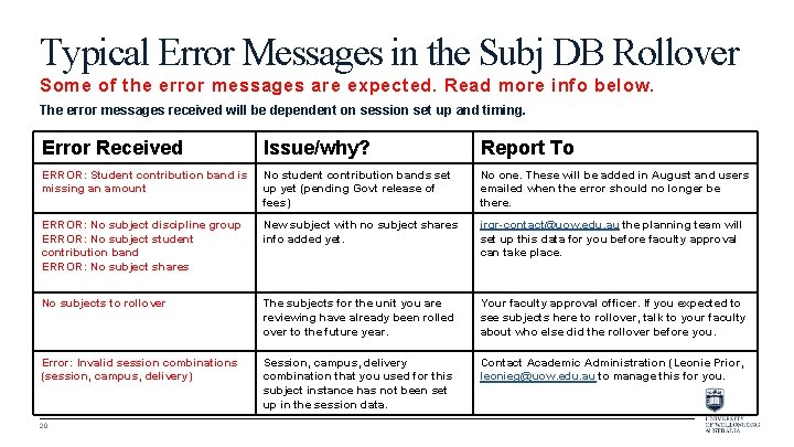 Typical Error Messages in the Subj DB Rollover Some of the error messages are