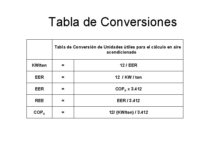 Tabla de Conversiones Tabla de Conversión de Unidades útiles para el cálculo en aire