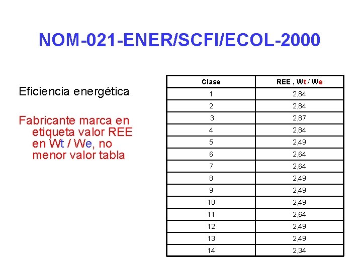 NOM-021 -ENER/SCFI/ECOL-2000 Eficiencia energética Fabricante marca en etiqueta valor REE en Wt / We,