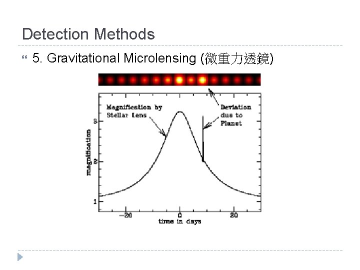 Detection Methods 5. Gravitational Microlensing (微重力透鏡) 