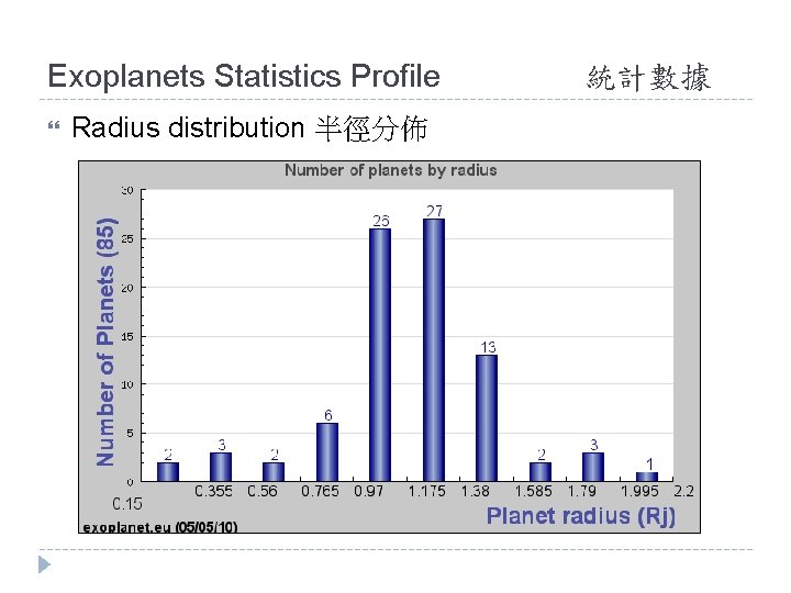 Exoplanets Statistics Profile Radius distribution 半徑分佈 統計數據 