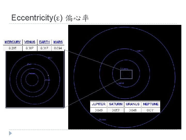 Eccentricity(ε) 偏心率 